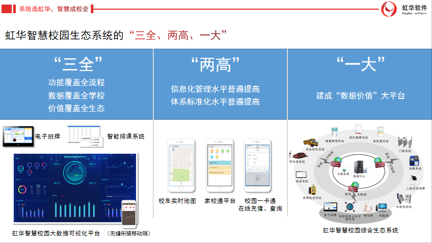 虹华智慧校园生态系统的“三全、两高、一大”