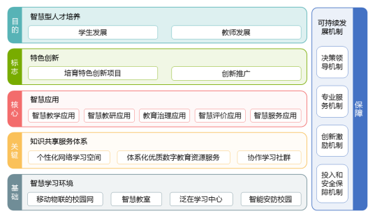 广东省中小学智慧校园建设指南(试行)