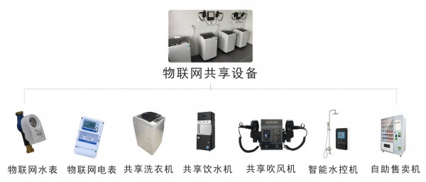 7、智慧后勤.jpg