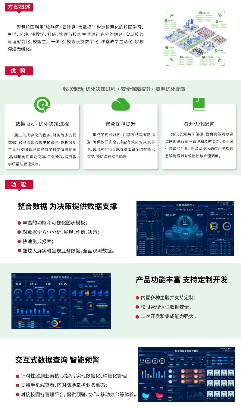 大数据平台网站智慧校园_03.jpg